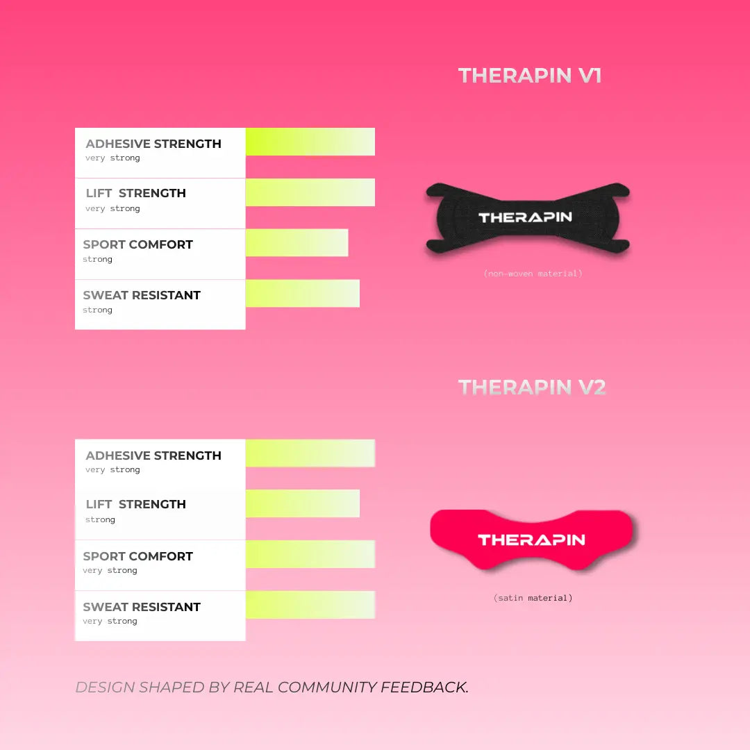 Therapin Nasal Strip