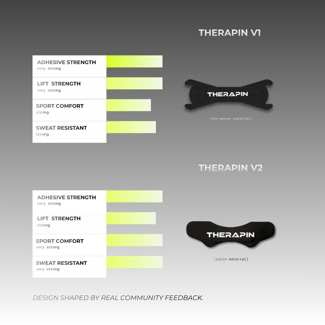 Therapin Nasal Strip